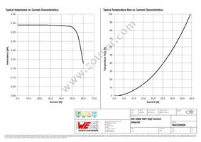 7843320039 Datasheet Page 2