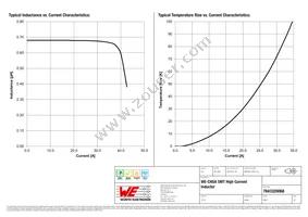 7843320068 Datasheet Page 2