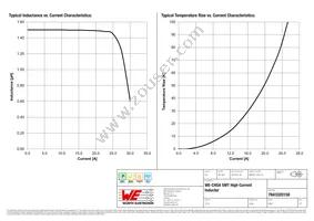 7843320150 Datasheet Page 2