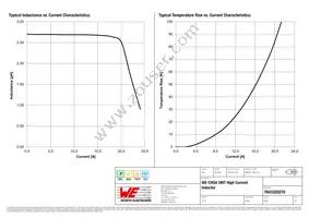 7843320270 Datasheet Page 2