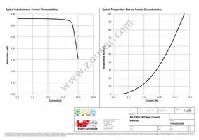 7843320330 Datasheet Page 2