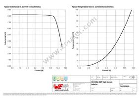 7843320820 Datasheet Page 2