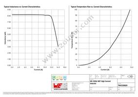 7843330820 Datasheet Page 2