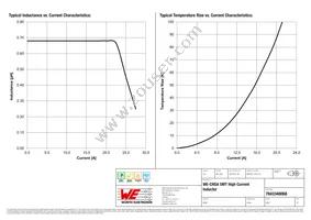 7843340068 Datasheet Page 2