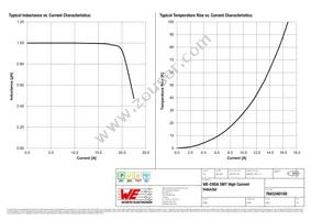 7843340100 Datasheet Page 2