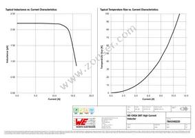 7843340220 Datasheet Page 2