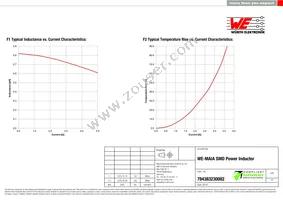 784383230082 Datasheet Page 2