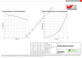 78438323015 Datasheet Page 2