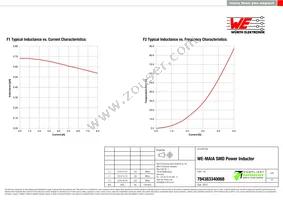 784383340068 Datasheet Page 2