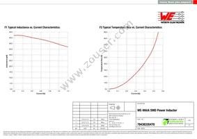 78438335470 Datasheet Page 2