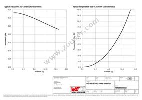 784383560033 Datasheet Page 2