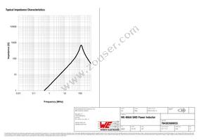 784383560033 Datasheet Page 3