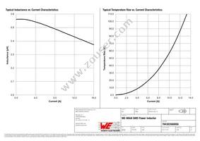 784383560056 Datasheet Page 2