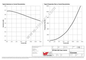 784383560068 Datasheet Page 2