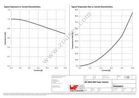 78438356010 Datasheet Page 2