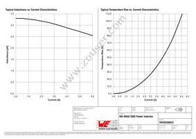 78438356033 Datasheet Page 2