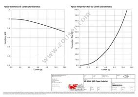 78438357010 Datasheet Page 2