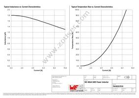 78438357018 Datasheet Page 2