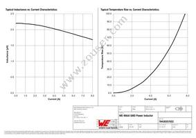 78438357022 Datasheet Page 2