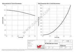 78438357100 Datasheet Page 2