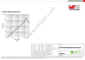 78477010 Datasheet Page 3