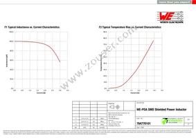 784770101 Datasheet Page 2