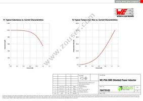 784770102 Datasheet Page 2