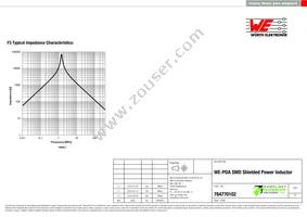 784770102 Datasheet Page 3