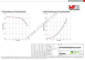 784770220 Datasheet Page 2