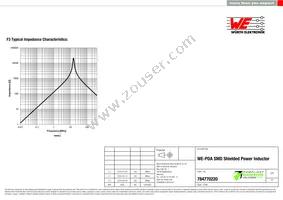 784770220 Datasheet Page 3