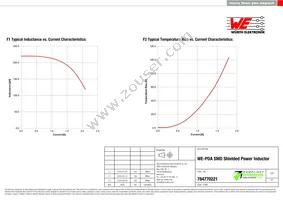 784770221 Datasheet Page 2