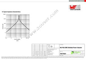 784770221 Datasheet Page 3