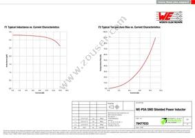 78477033 Datasheet Page 2