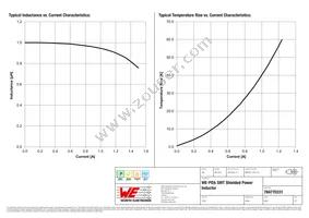 784770331 Datasheet Page 2