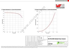 78477047 Datasheet Page 2