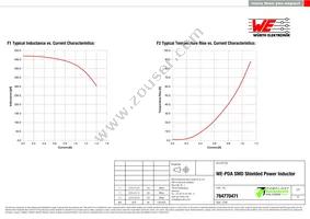 784770471 Datasheet Page 2