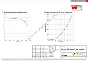 78477068 Datasheet Page 2