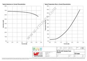 784770680 Datasheet Page 2