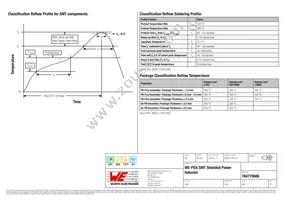 784770680 Datasheet Page 5