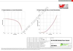 7847709010 Datasheet Page 2