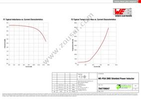 7847709047 Datasheet Page 2