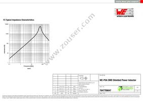 7847709047 Datasheet Page 3