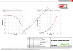 7847709102 Datasheet Page 2