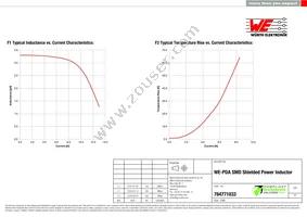 784771033 Datasheet Page 2