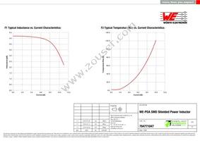 784771047 Datasheet Page 2