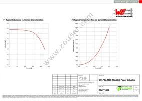 784771068 Datasheet Page 2