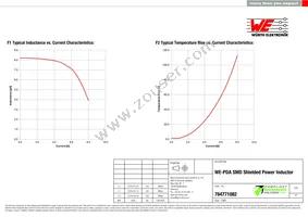 784771082 Datasheet Page 2