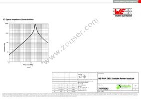 784771082 Datasheet Page 3