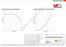 784771102 Datasheet Page 2