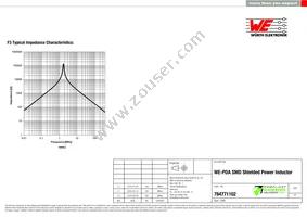 784771102 Datasheet Page 3